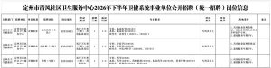 定州市清风社区卫生服务中心20